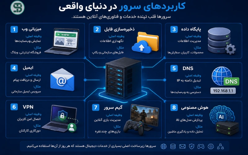 کاربرد سرور چیست؟