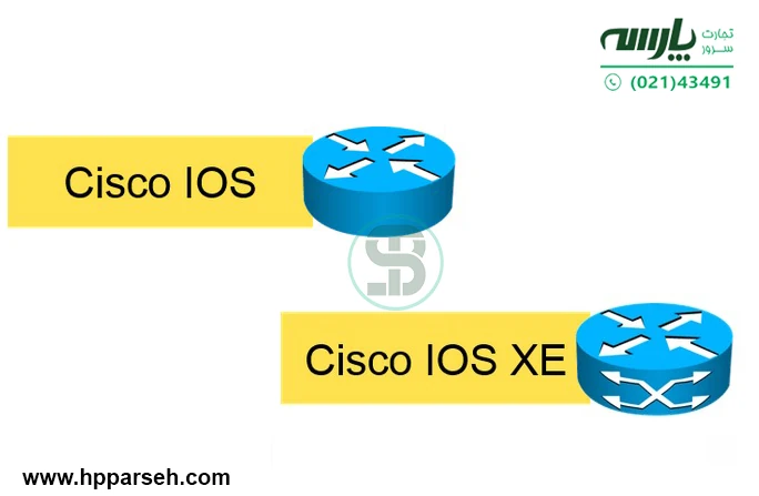 درک آسیب پذیری‌های تازه کشف شده در Cisco IOS و IOS XE