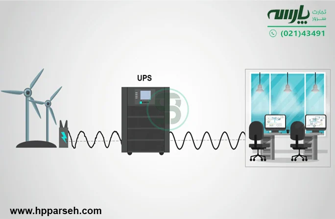 استابلایزر چیست