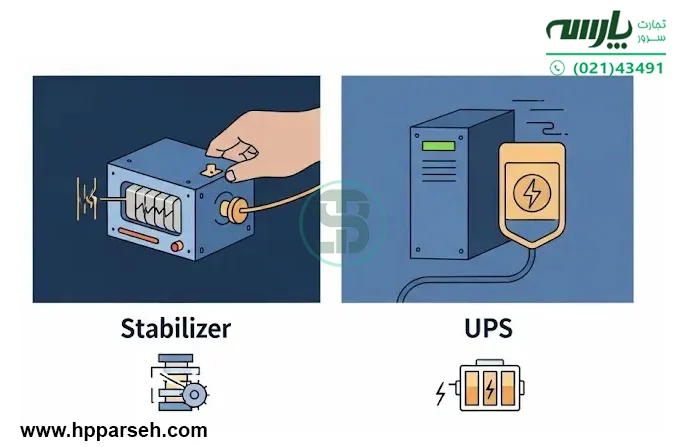 فرق استابلایزر با UPS چیست؟