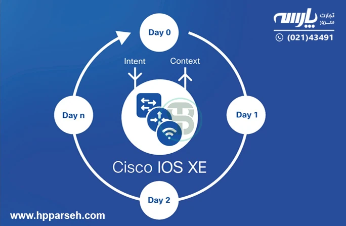 Cisco Secure Client (Any Connect) و نقش آن در امنیت