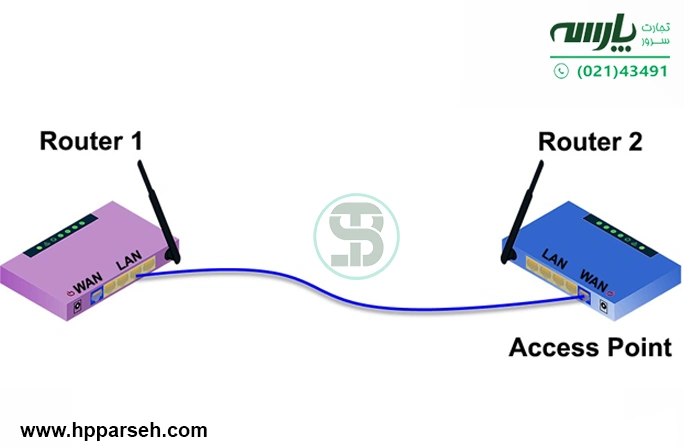 چرا باید دو روتر را به هم متصل کنیم؟