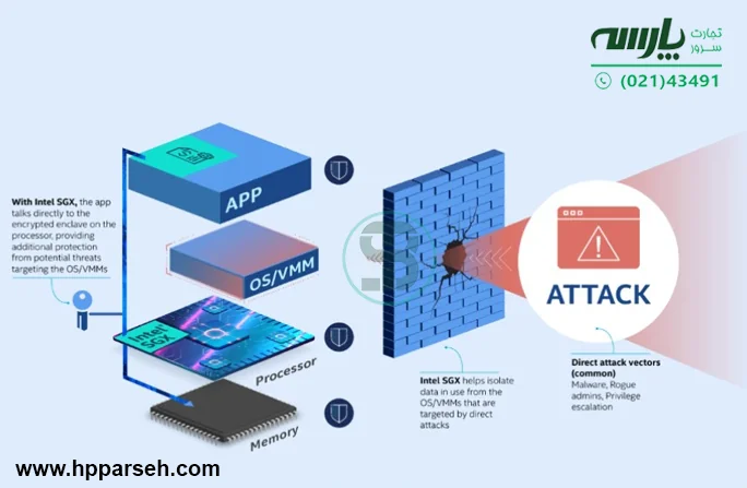 مزایای استفاده از SGX