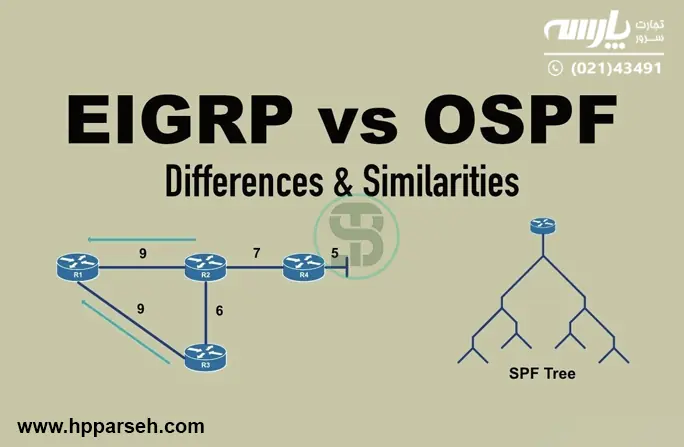 مزایای کلیدی EIGRP نسبت به پروتکل‌های Routing دیگر (مانند RIP و OSPF)