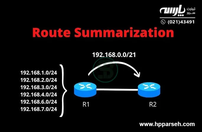 نحوه پیاده‌سازی عملی EIGRP در روترهای سیسکو