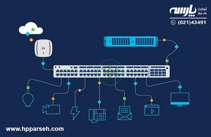 انتخاب بهترین سوئیچ برای دوربین مداربسته بر اساس تعداد دوربین