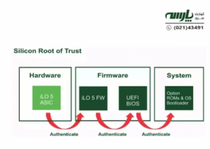 Silicon root of trust