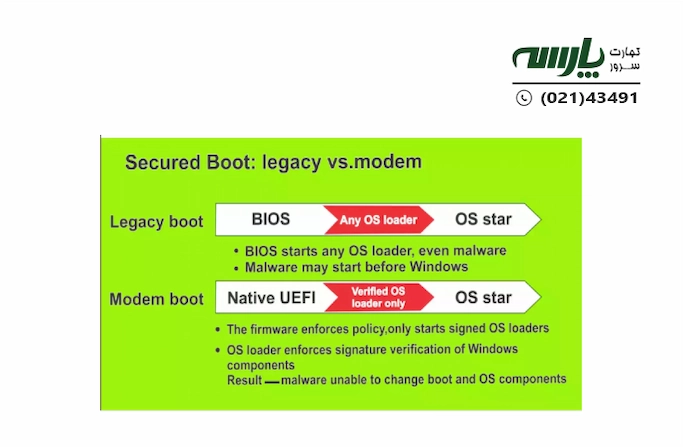 Legacy و UEFI