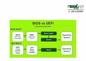تفاوت Legacy و UEFI