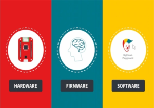 آپدیت Firmware سرورهای HPE