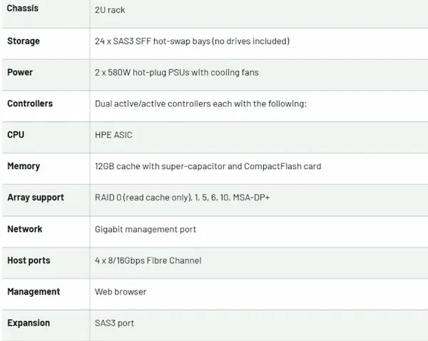 استوریج HPE MSA 2060