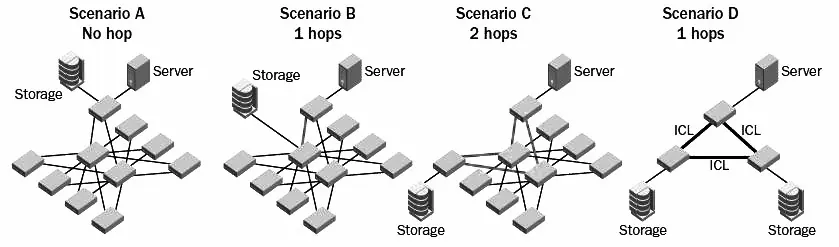 سن سوییچ San Switch