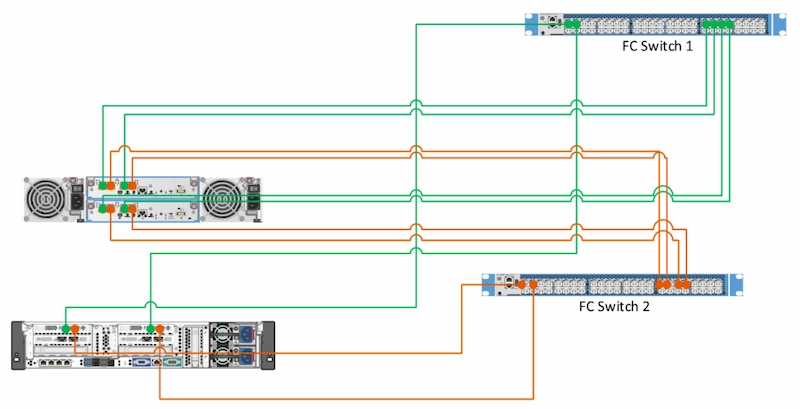 سن سوییچ San Switch