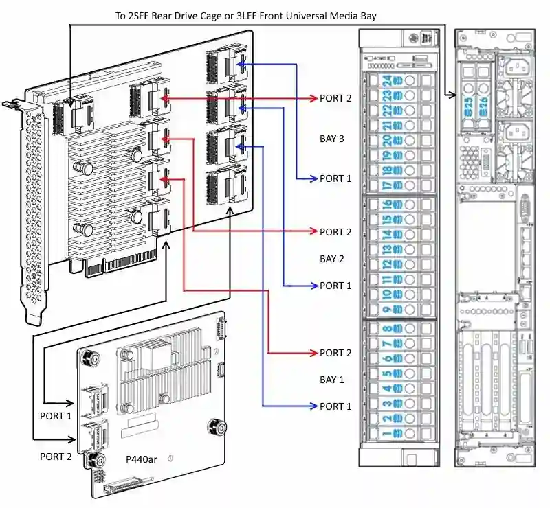 کارت SAS Expander