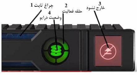 چراغ LED هارد در سرور اچ پی