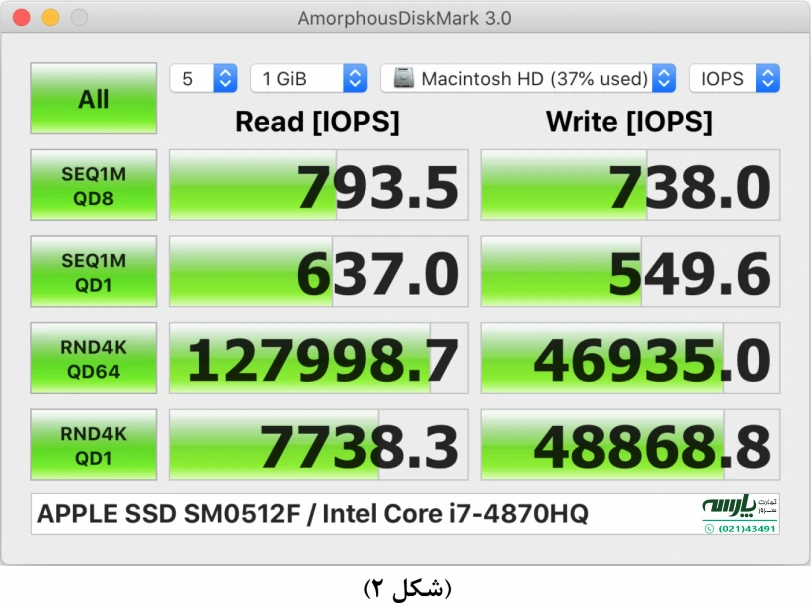 محاسبه IOPS