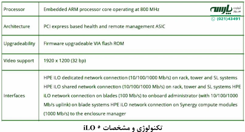 نرم افزار HPE iLO 5
