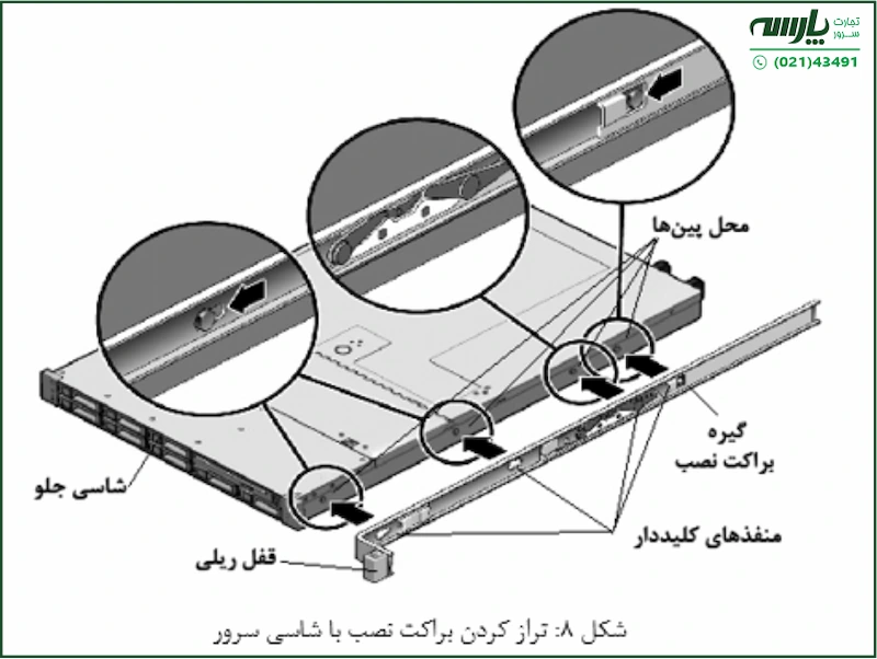 نصب سرور در رک