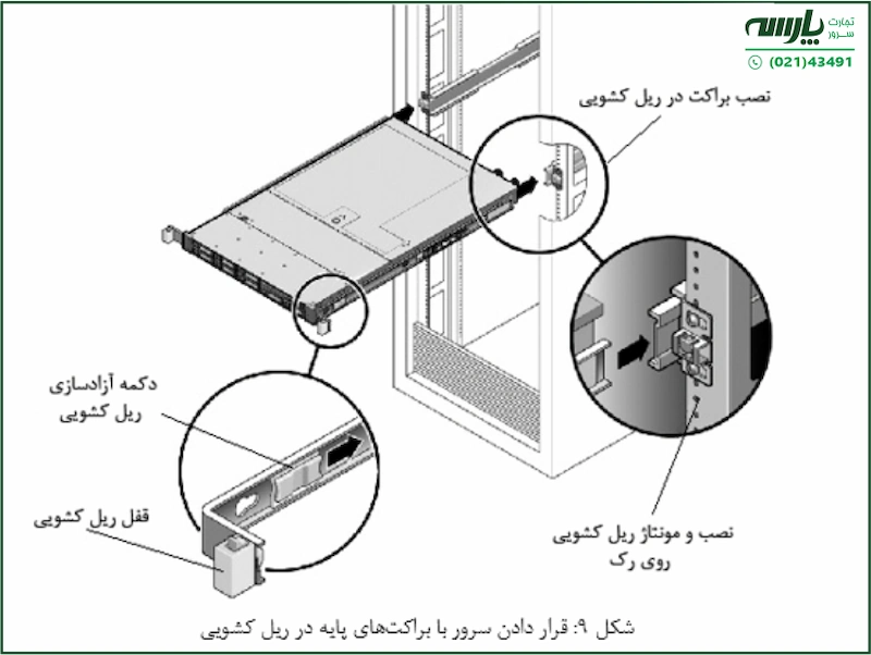 نصب سرور در مجموعه‌های Slide-Rail