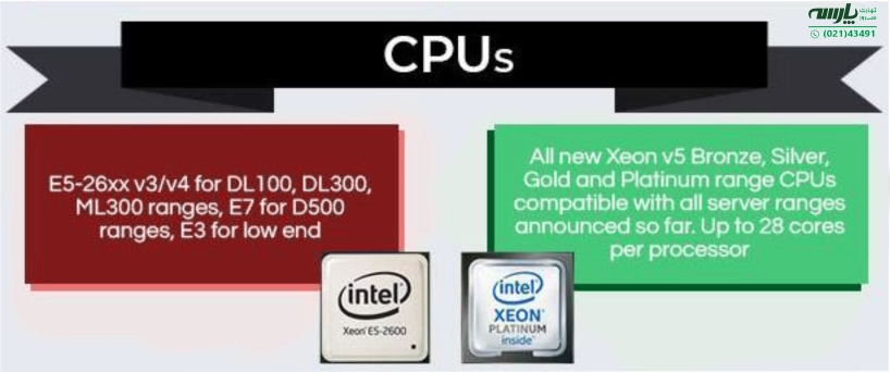معرفی سرورهای نسل ۹ و ۱۰ اچ پی
