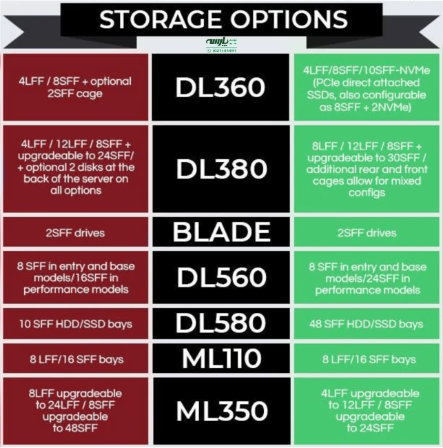 مقایسه حافظه داخلی سرور G9 با HPE G10