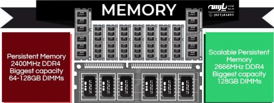 مقایسه رم سرور HPE نسل G9 و G10