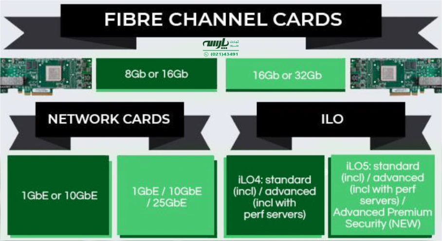 مقایسه قیمت سرور HPE نسل G9 و G10