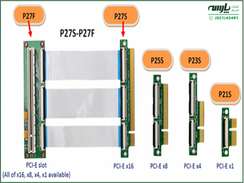 نسل‌های مختلف پی سی آی ای (PCI Express در مادربورد)