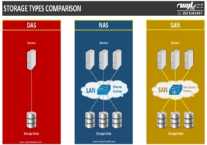 استوریج چیست