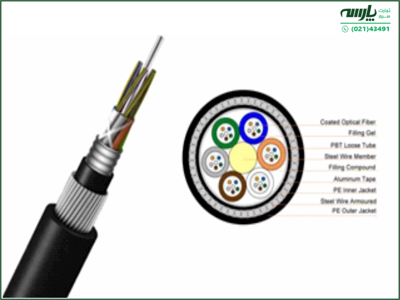 کابل نوری ژله فیلد خاکی (OBFC)