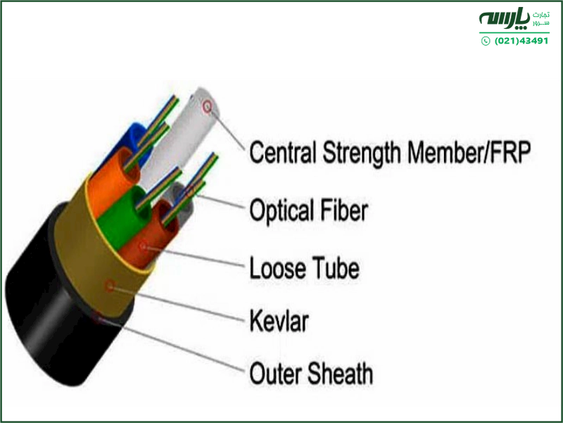 کابل خود پشتیبان (ADSS)