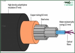 کابل فیبر نوری چیست؟ کاربرد و انواع آن