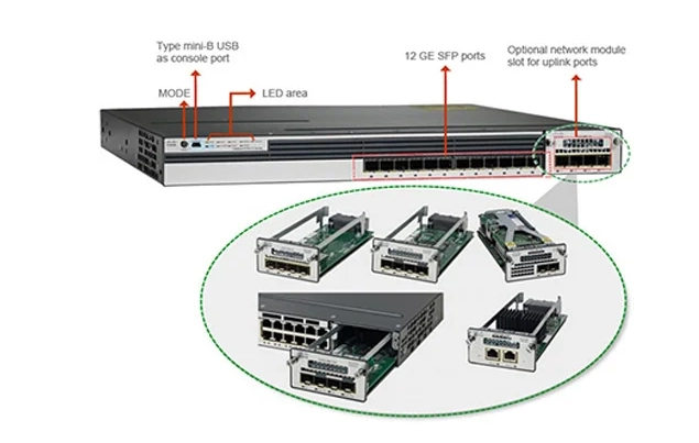 قیمت سوئیچ سیسکو 12 پورتی WS-C3750X-12S-S