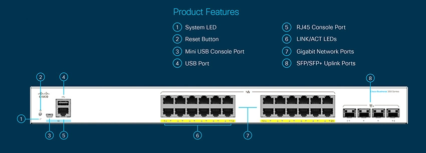 فروش سوئیچ سیسکو 24 پورت CBS350-24FP-4G
