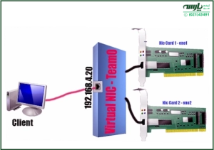 نصب NIC Teaming