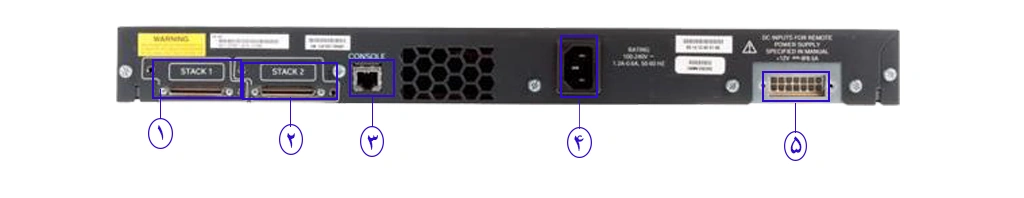 قیمت سوئیچ شبکه 24 پورت سیسکو WS-C3750-24TS-E