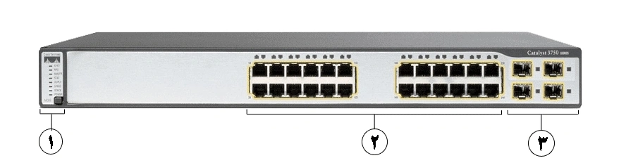 خرید سوئیچ سیسکو 24 پورت WS-C3750G-24PS-E