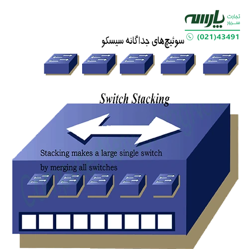 کاربرد  Switch Stacking