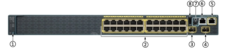 نمای جلوی سوئیچ WS-C2960S-24PD-L