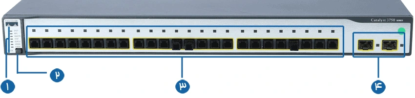 قیمت سوئیچ سیسکو 24 پورت WS-C3750-24FS-S