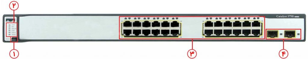 خرید سوئیچ شبکه 24 پورت سیسکو WS-C3750-24TS-S