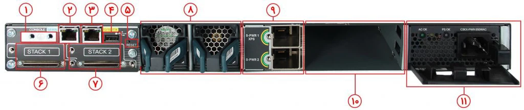 فروش سوئیچ شبکه 12 پورت سیسکو WS-C3750X-12S-E