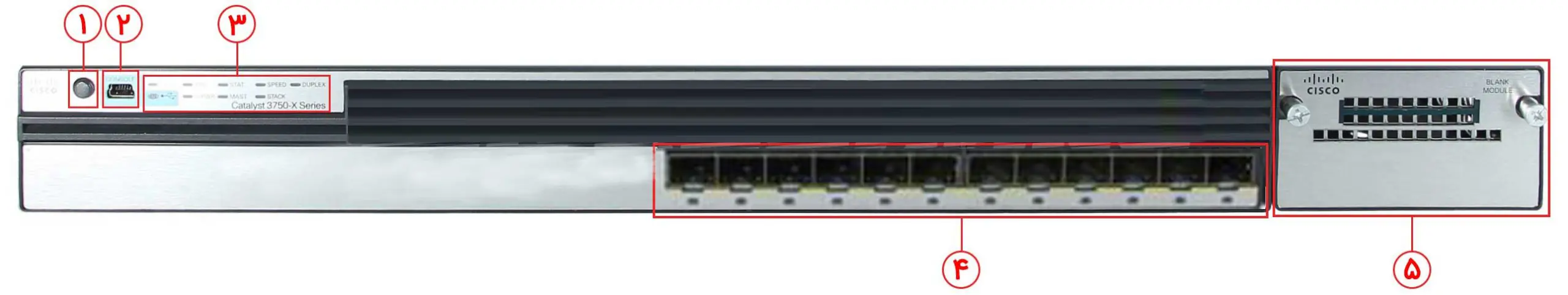 قیمت سوئیچ شبکه 12 پورت سیسکو WS-C3750X-12S-E