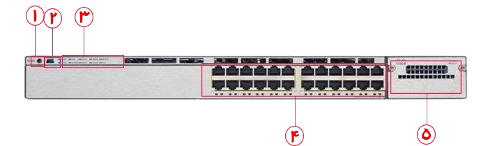 قیمت سوئیچ سیسکو 24 پورت WS-C3750X-24P-L