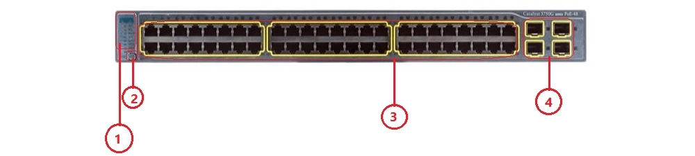 خرید سوئیچ سیسکو 48 پورتی WS-C3750V2-48PS-S