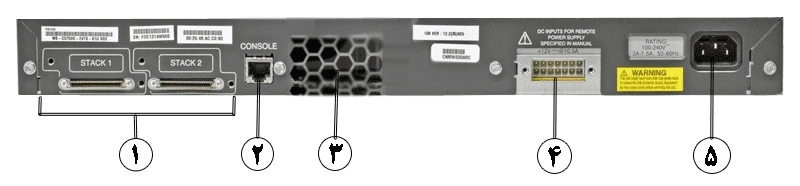 قیمت سوئیچ شبکه PoE سیسکو WS-C3750V2-48PS-S