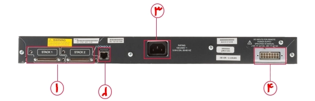 قیمت سوئیچ شبکه مدیریتی سیسکو 48 پورت WS-C3750-48PS-E
