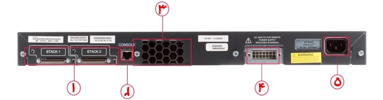قیمت سوئیچ سیسکو 48 پورت WS-C3750V2-48TS-E