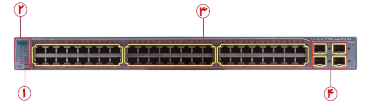 خرید سوئیچ سیسکو 48 پورت WS-C3750V2-48TS-E