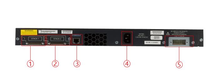 قیمت سوئیچ شبکه سیسکو WS-C3750-48TS-S